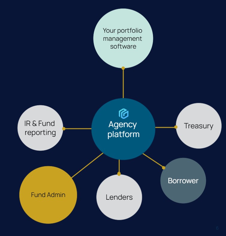 Named agent tech